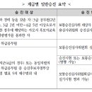 승진행정사 이미지