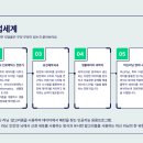동탄바이오 이미지