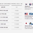 용인대 국가대표 태권도장 이미지