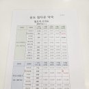 참다온약국 이미지