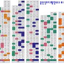 중산신도시공인중개사사무소 이미지