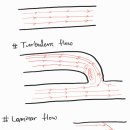 서울제이내과의원 이미지