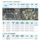 부영1차아파트경로당 이미지
