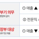 기타 스포츠 서비스업(인적용역) 네이버블로그