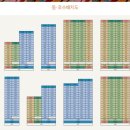 동판교공인중개사사무소 이미지