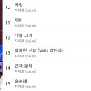 SKT, KT 컬러링에 자이로님 곡 이미지
