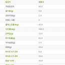 써브웨이 고양탄현점