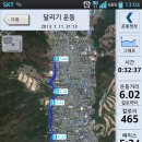 RE: 2013년 7월 11일 (목) 수영 3.5km / 달리기 6km 이미지