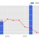 잇츠한불 수주공시 - 제품공급거래약정서에 대한 추가약정서 363억원 (매출액대비 17.0%) 이미지