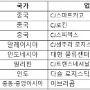 트랜스아시아로지스틱스
