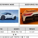 ㈜에프엠케이 (마세라티) 이미지