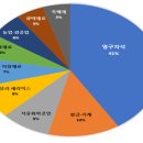 청산프라스틱 이미지