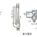 소방펌프의 분류 이미지