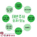 반마취통증의학과의원