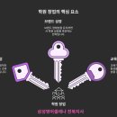 삼성영어전북지사