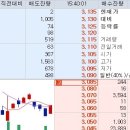 10월14일(금요일) 평가수익 이미지