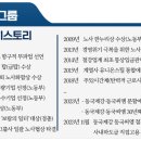 동국씨엠 노동조합 이미지
