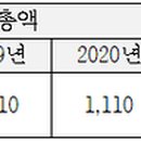 ㈜소망종합건설 이미지