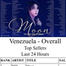 문(MOON) 이미지