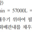 포모니터 노즐 방식_소방기술사 이미지