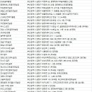 골프존파크 구서점 이미지