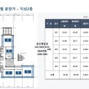 평촌스마트베이 이미지