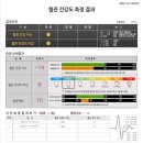 몸바로한의원 이미지