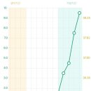 차정2 | 자연임신 준비, 페마라정 복용 2개월 차 : 자궁내막 키우는 주사, 난포 주사 맞은 후기
