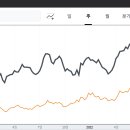 아이에스씨 이미지