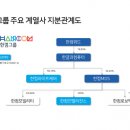 위드로케어 이미지