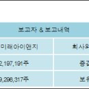 (주)미래아이앤지