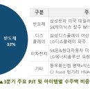 브릿지오션컨설팅