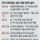 美 '북핵 실시간 추적' 위성 정보, 한달째 한국과 공유 안해 이미지