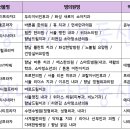 연세위더스치과의원 이미지