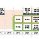 재난경보방송 이미지