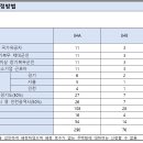 케이아이 주식회사 이미지