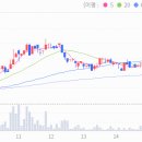 동우보링 이미지