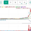 큰들주유소 이미지