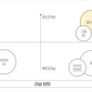 타겟서치 이미지