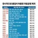 국림공원 한시적 탐방로 개방 이미지