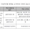 주식회사삼보판지 이미지