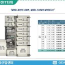 이남강변로 네이버블로그