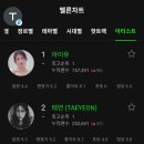 전유진 멜론 아티스트 여자부분 4위/성인차트 80위(소녀와 가로등) 이미지