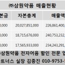 (주)삼원약품