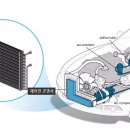 SH모터스 천왕점 이미지