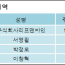 주식회사 리프앤