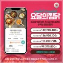 요달의찜닭사상점