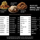 씨유 사천사남두인점 | 사천 [파파닥] 파채튀김이 올라간 시그니처치킨 포장후기 사천치킨맛집