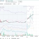 (오늘의 특징주) 호주와 한국 희토류 관련 종목 비교추이/ +26% 상승 중인 노바텍 포함 이미지