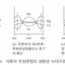 석류석의 누대구조 이미지